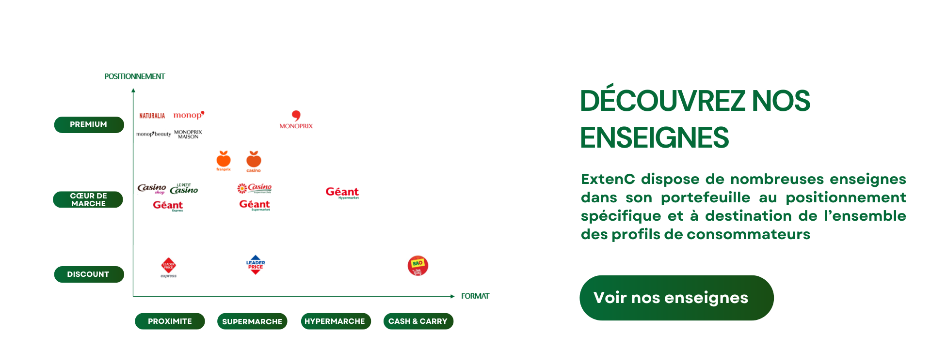 Nos enseignes